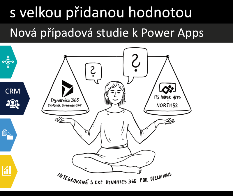 Inspirujte se naší novou případovou studií k Microsoft Power Apps